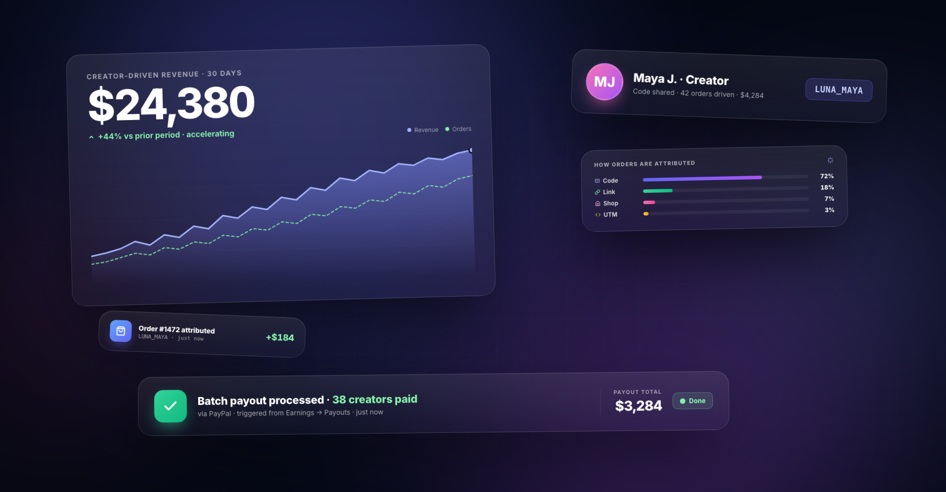 Convertly brand dashboard